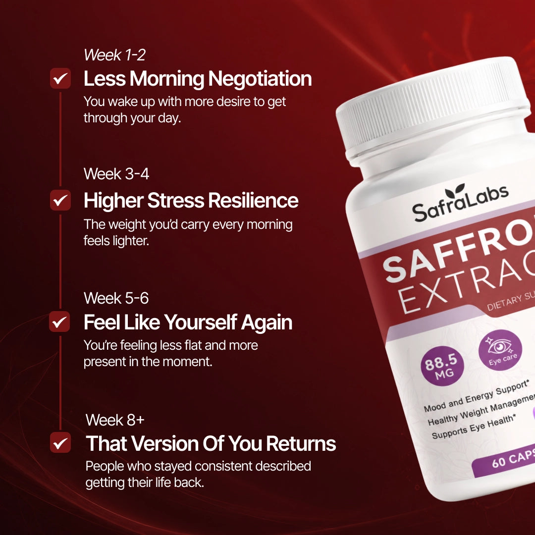 SafraLabs Saffron Capsules