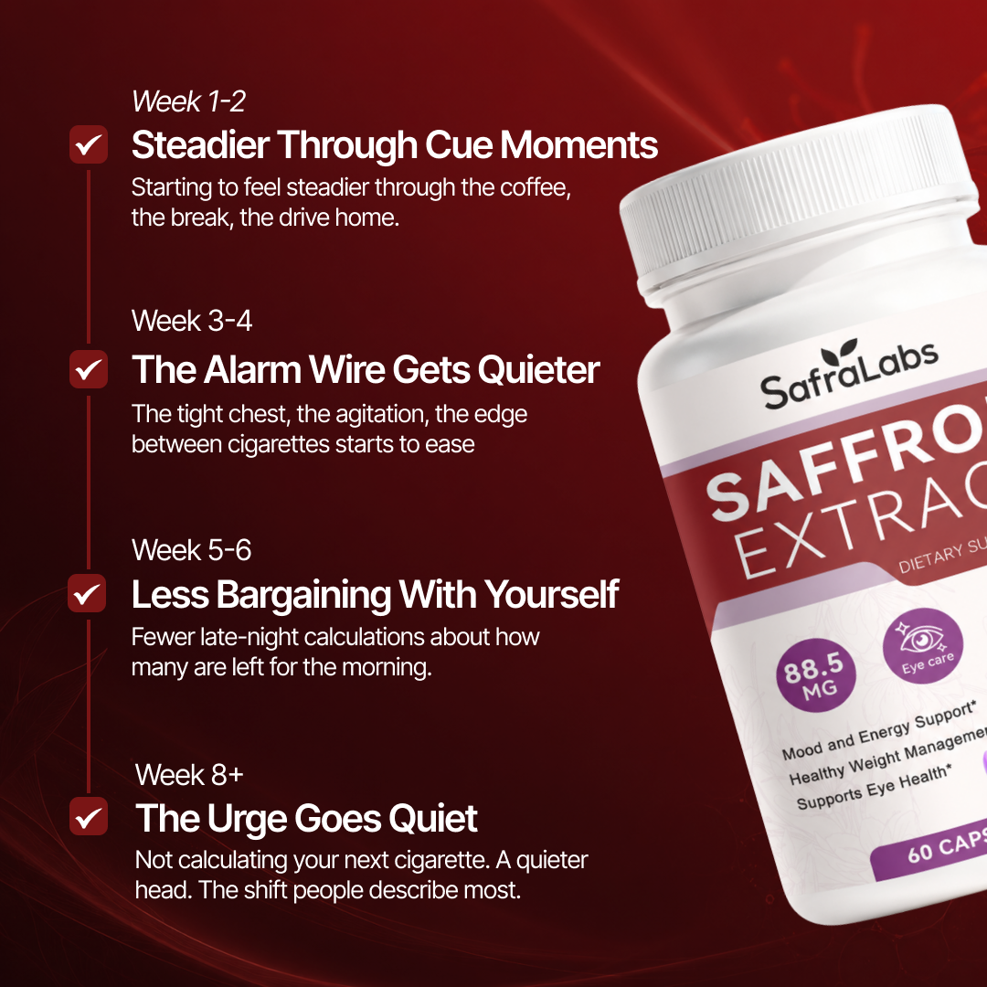 SafraLabs Saffron Capsules