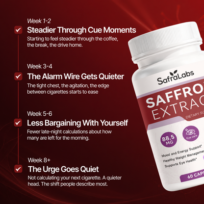 SafraLabs Saffron Capsules
