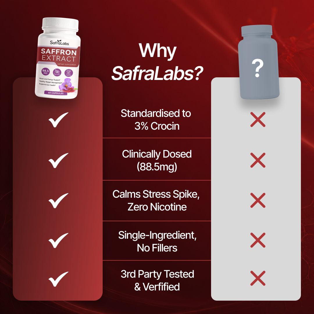 SafraLabs Saffron Capsules